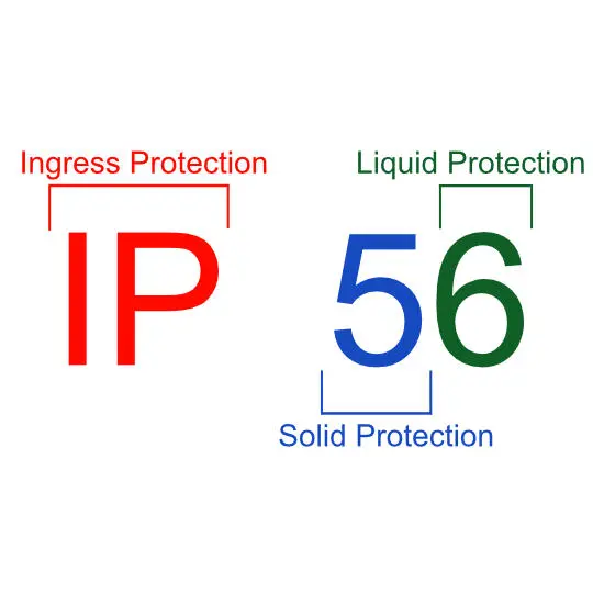 How IP Ratings Help Protect Networks in Harsh Environments